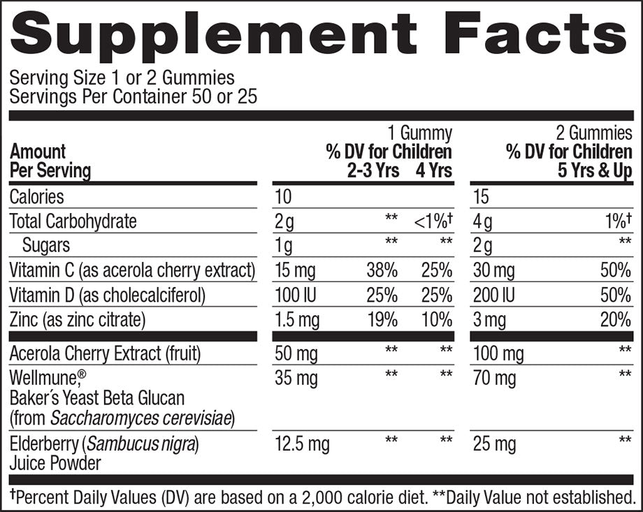 Kids Immunity Ingredients